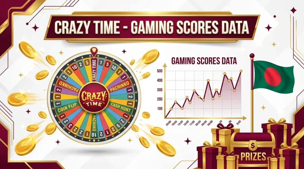 Crazy Time: Gaming Scores Data for Analyze 
