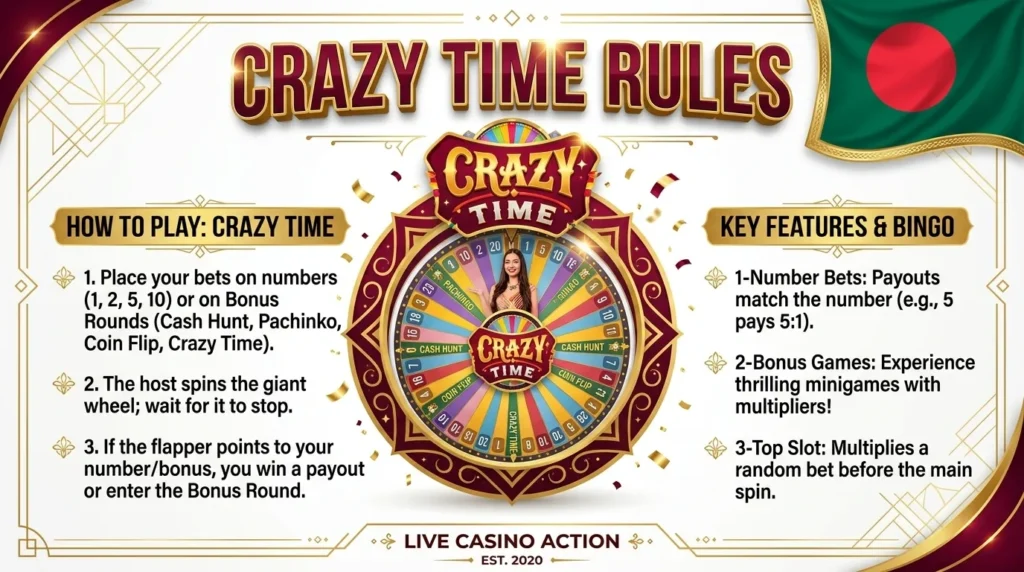 Crazy Time Rules - How to Play Crazy Time